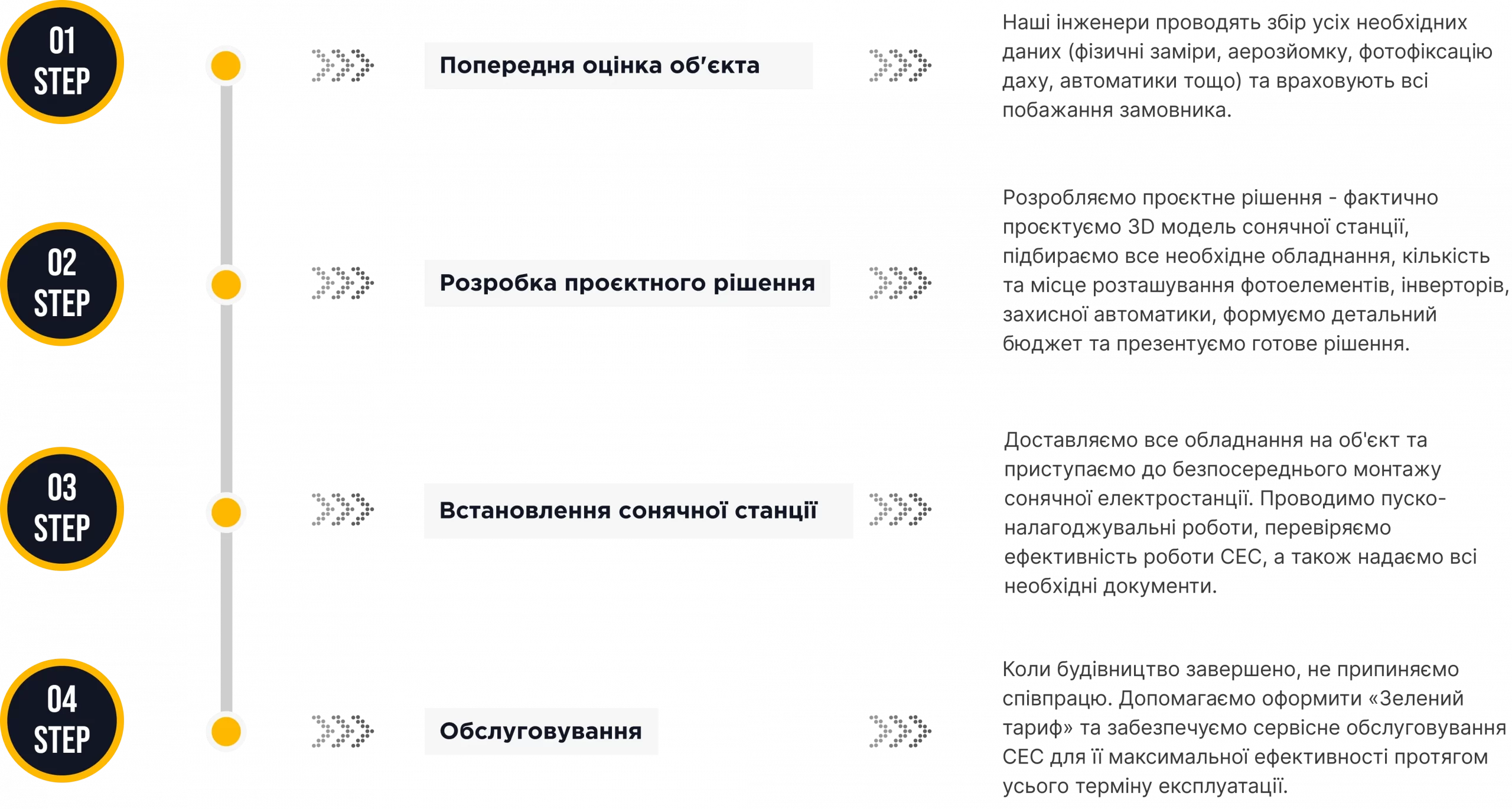 Shema etapy budivnytstva z YE  scaled