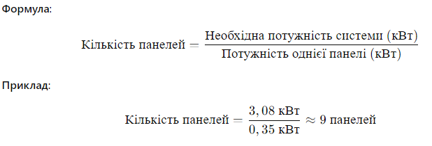Визначте кількість сонячних панелей